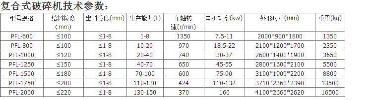 復(fù)合破碎機參數(shù).jpg